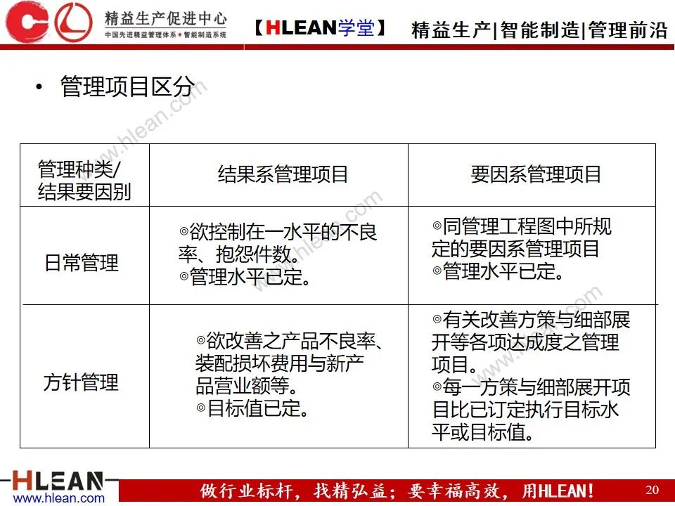 「精益学堂」方针管理的基本与实例