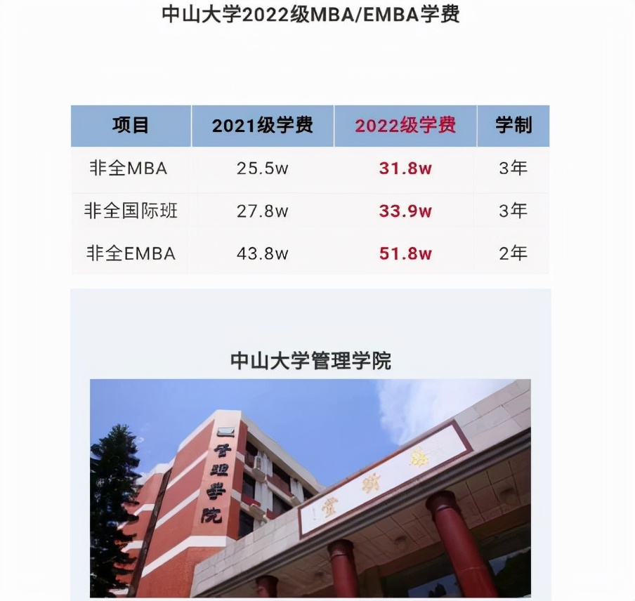 研究生迎来“新消息”，学费或上涨6.3万，2022要正式实行？