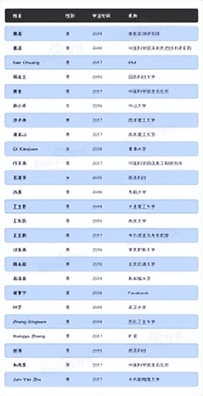 95后学者入选了AI华人青年学者榜单？看看来自百度的最新发布