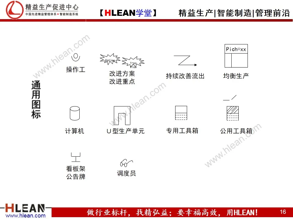 「精益学堂」精益工具之价值流图