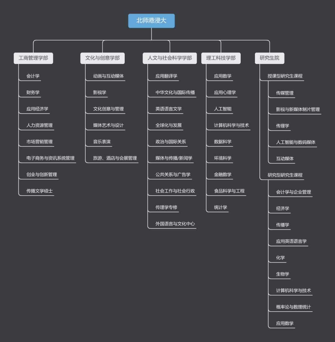 这所合作办学学校，让你在大湾区就能享受港式教育