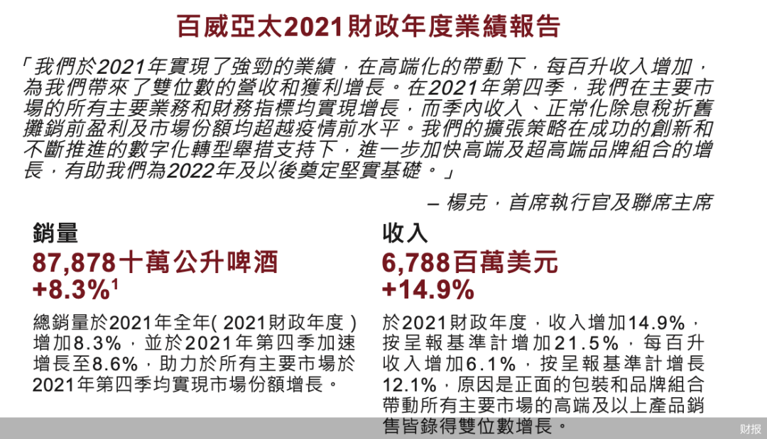 高端化席卷啤酒圈，千元价格带逐渐拥挤！百威靠高端化战略实现净利润大增幅