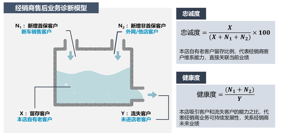 卓思：客户流失管理的宿命--不断奔跑才能留在原地
