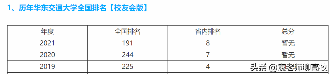 这所大学校名非常霸气，很多人以为在上海，多年来一直二本招生