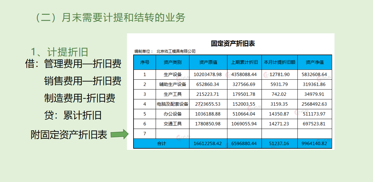 会计每月工作流程，一旦学会，再也不用手忙脚乱了