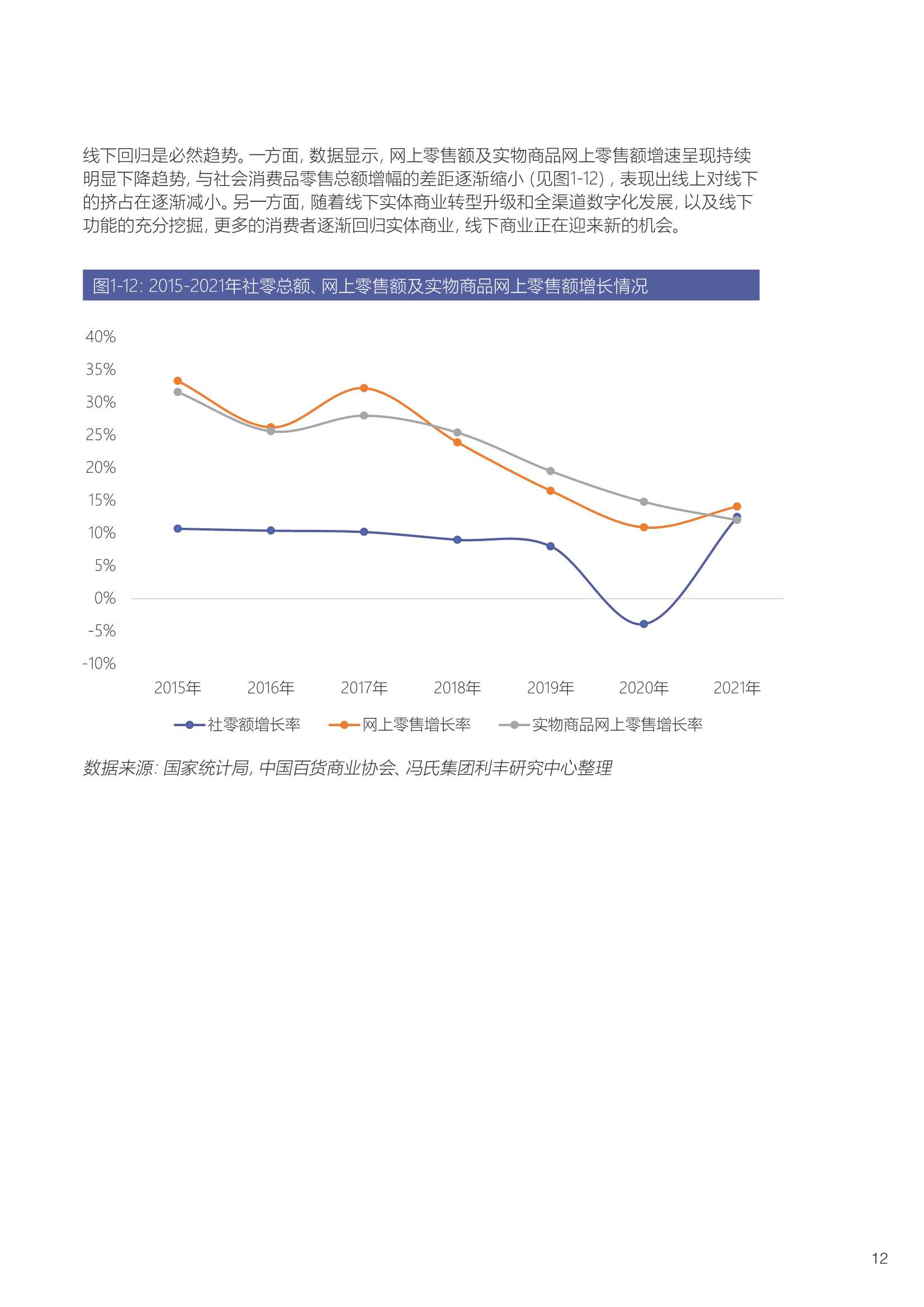 「中国百货商业协会」2021-2022中国百货零售业发展报告