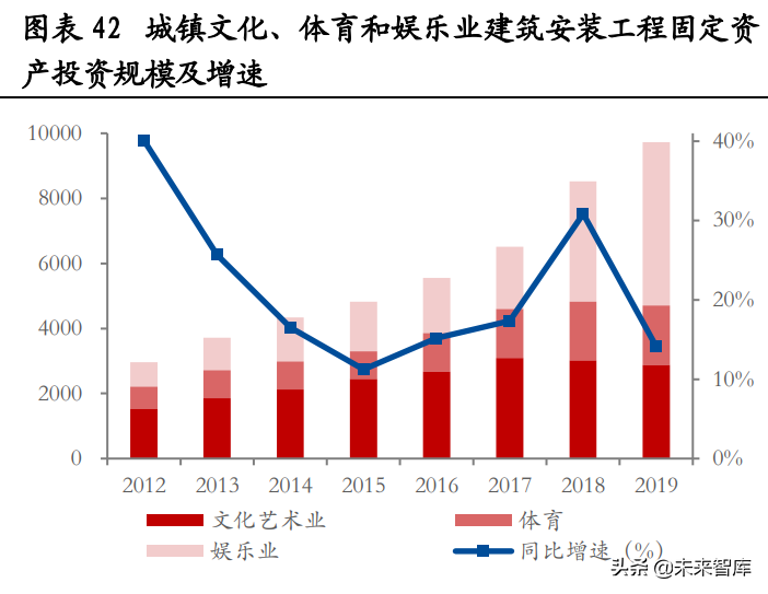 建筑行业钢结构专题研究：装配式建筑迎来热潮，钢结构前景广阔