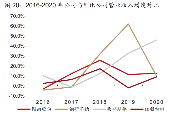 图南股份研究报告：高温合金后起之秀，航发需求蓄势待发