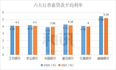 普惠贷款余额同比增三成 国有六大行发挥“头雁效应”助力小微