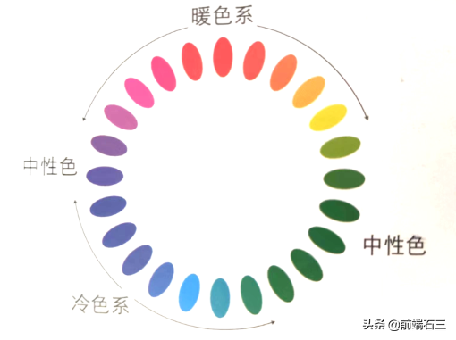 讀書筆記——配色全攻略