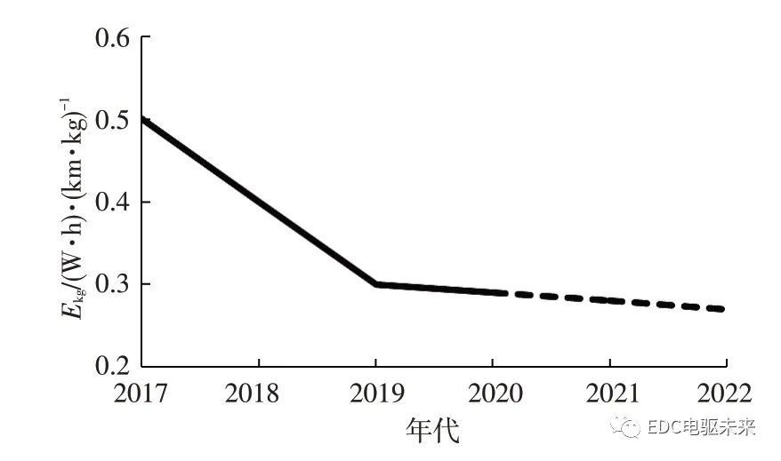 纯电动轻型载货车电驱桥参数匹配及仿真分析