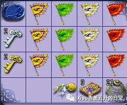 「努力飞升129」第22天，坚定升129的一天