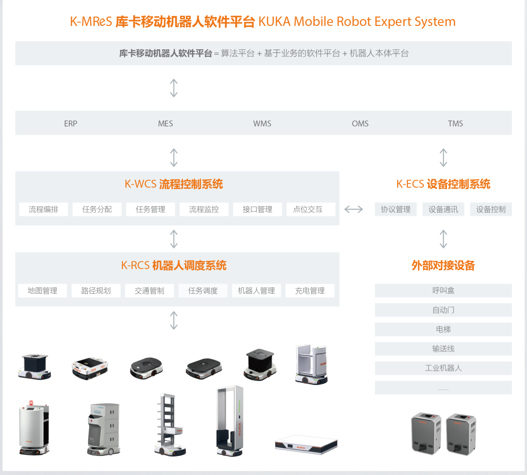 库卡回顾 | AI下午茶 "AI+机器人"系列活动—智能物流机器人应用探讨