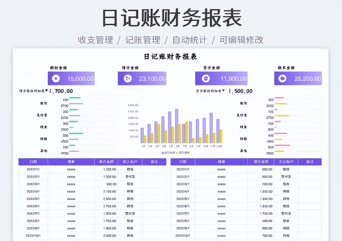 想要会计做得好，一份好的财务报表少不了，还不赶紧拿走备用