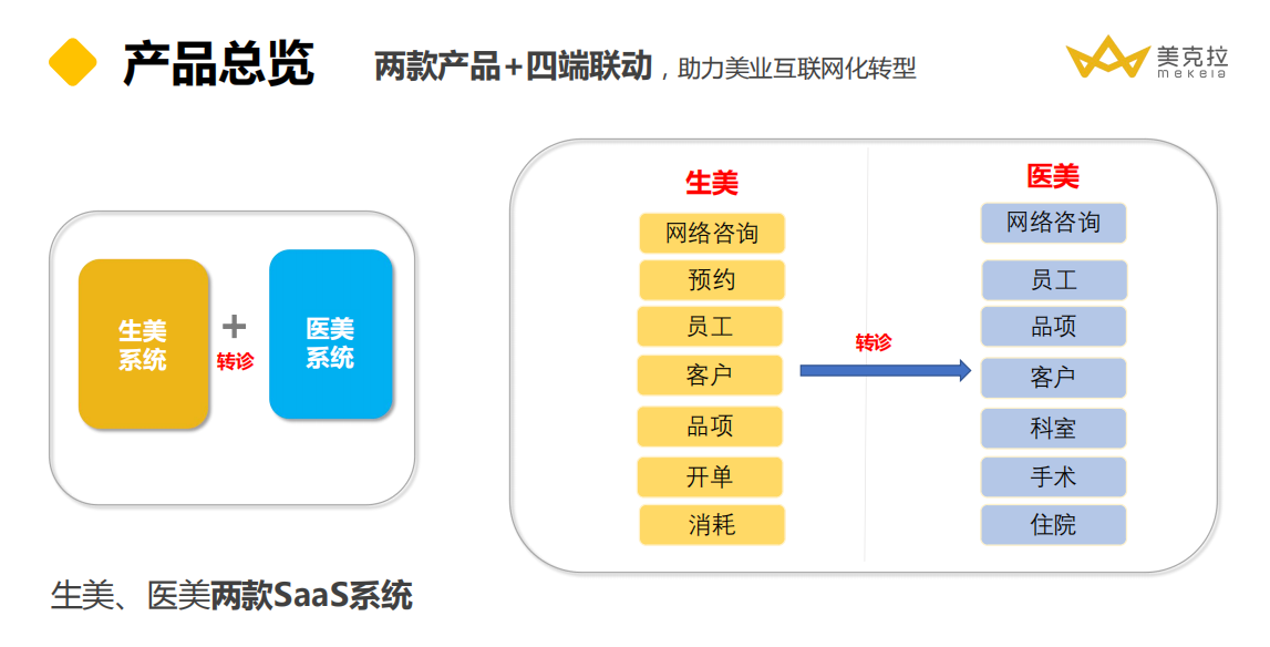 美克拉：美容行业九大痛苦现状，如何解决生存之道？