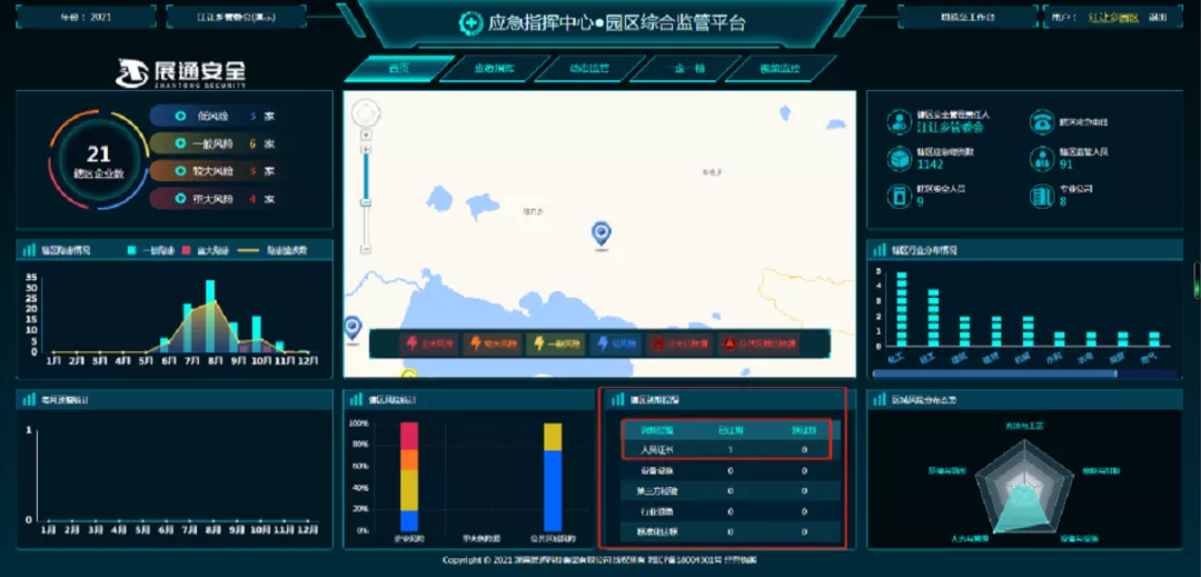 重磅更新！六大平台诸多实用功能再升级！为安全管理持续加码