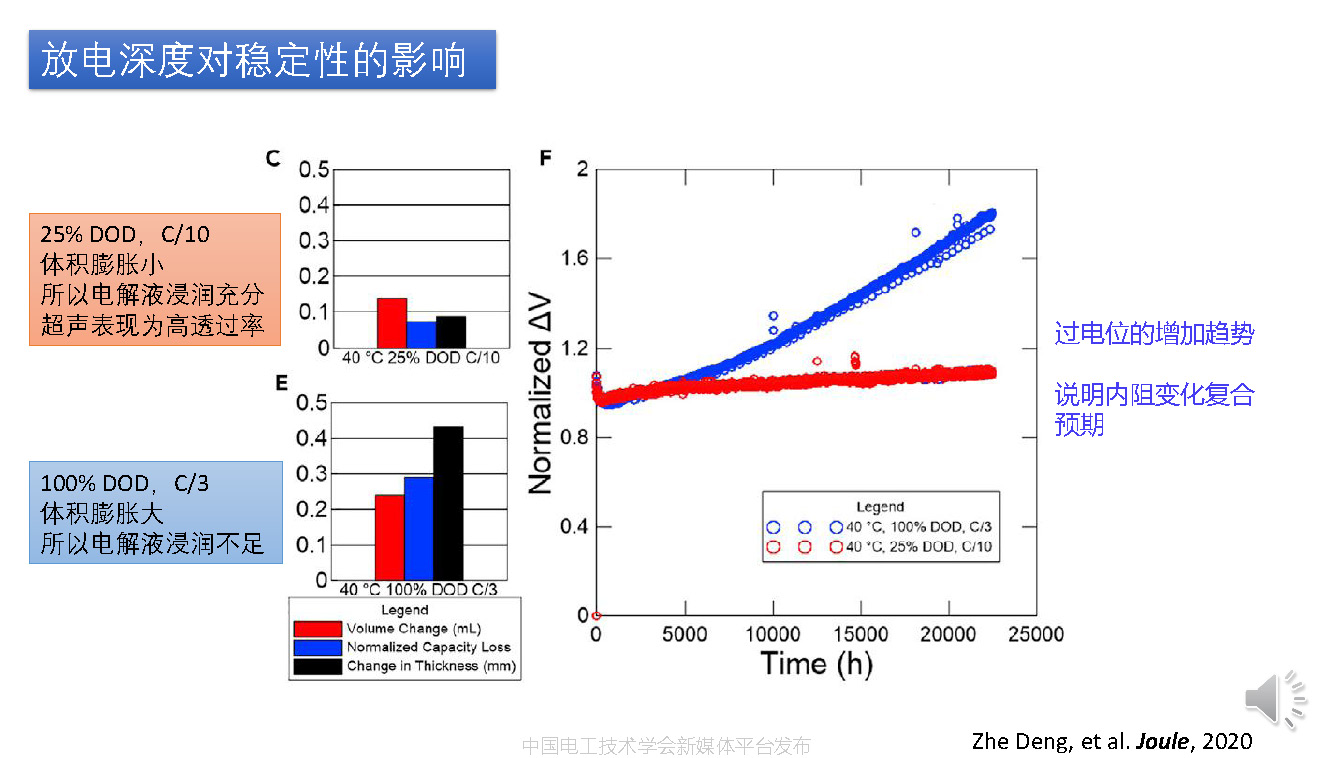 華中科技大學沈越副教授:超聲波掃描技術在鋰電池檢測中的應用