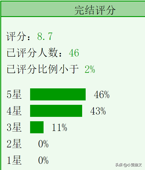3本破镜重圆《风起时想你》《听话》《在离婚的边缘疯狂试探》