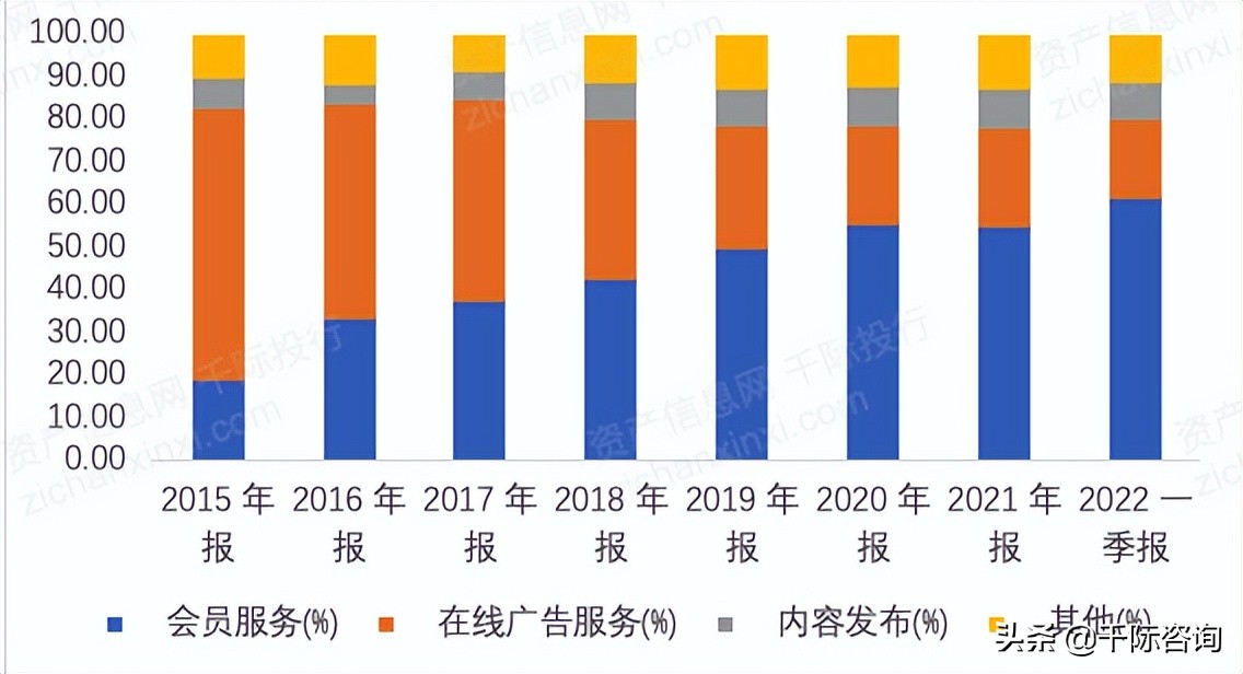 2022年网站行业研究报告