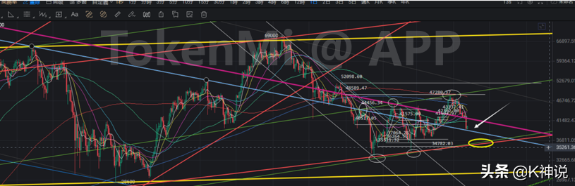 比特币：听说你又在瑟瑟发抖？