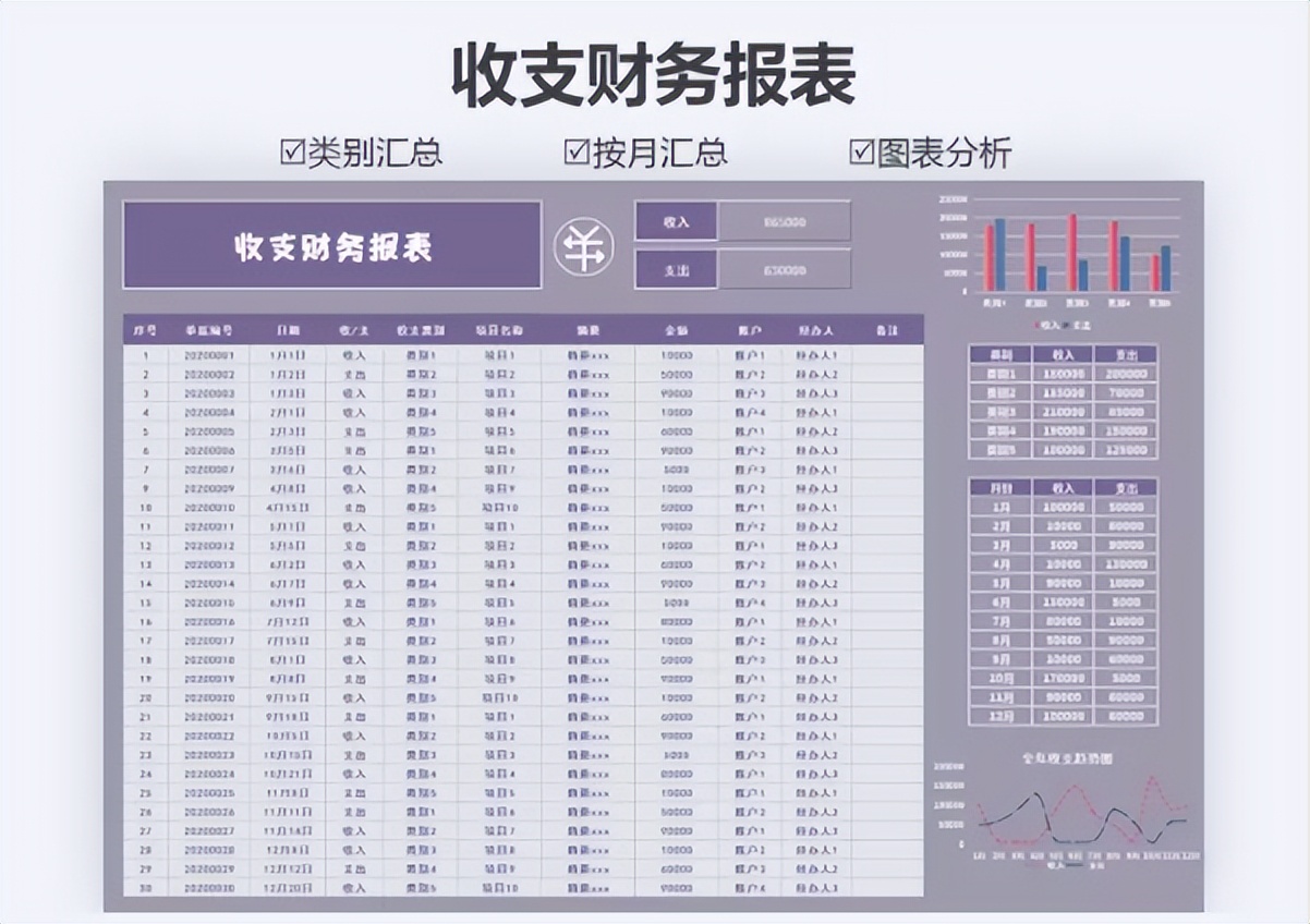 再也不被财务报表困扰，录入数据即可自动生成，真心好用