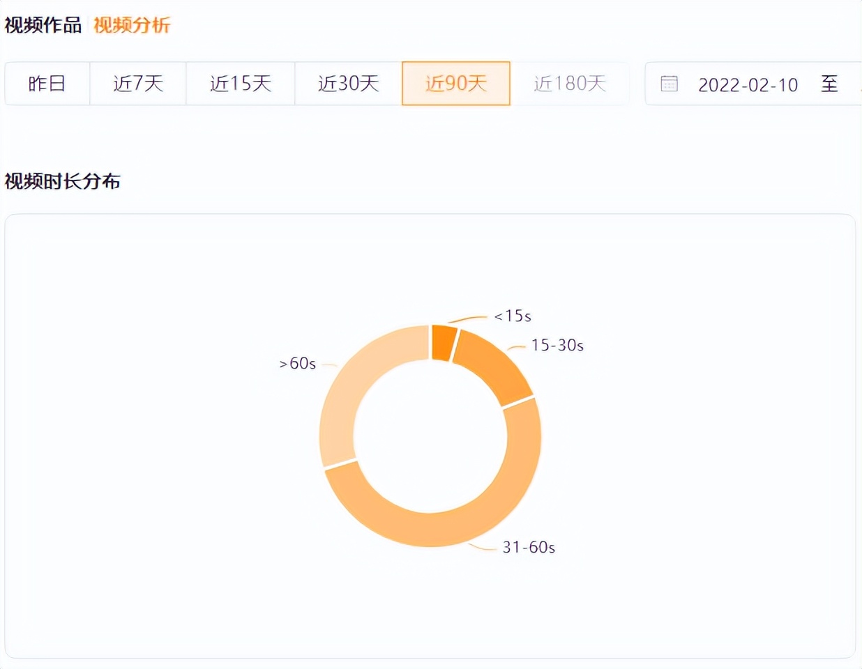 播放量突增2000w+，被流量“围猎”的他靠这一件事翻身
