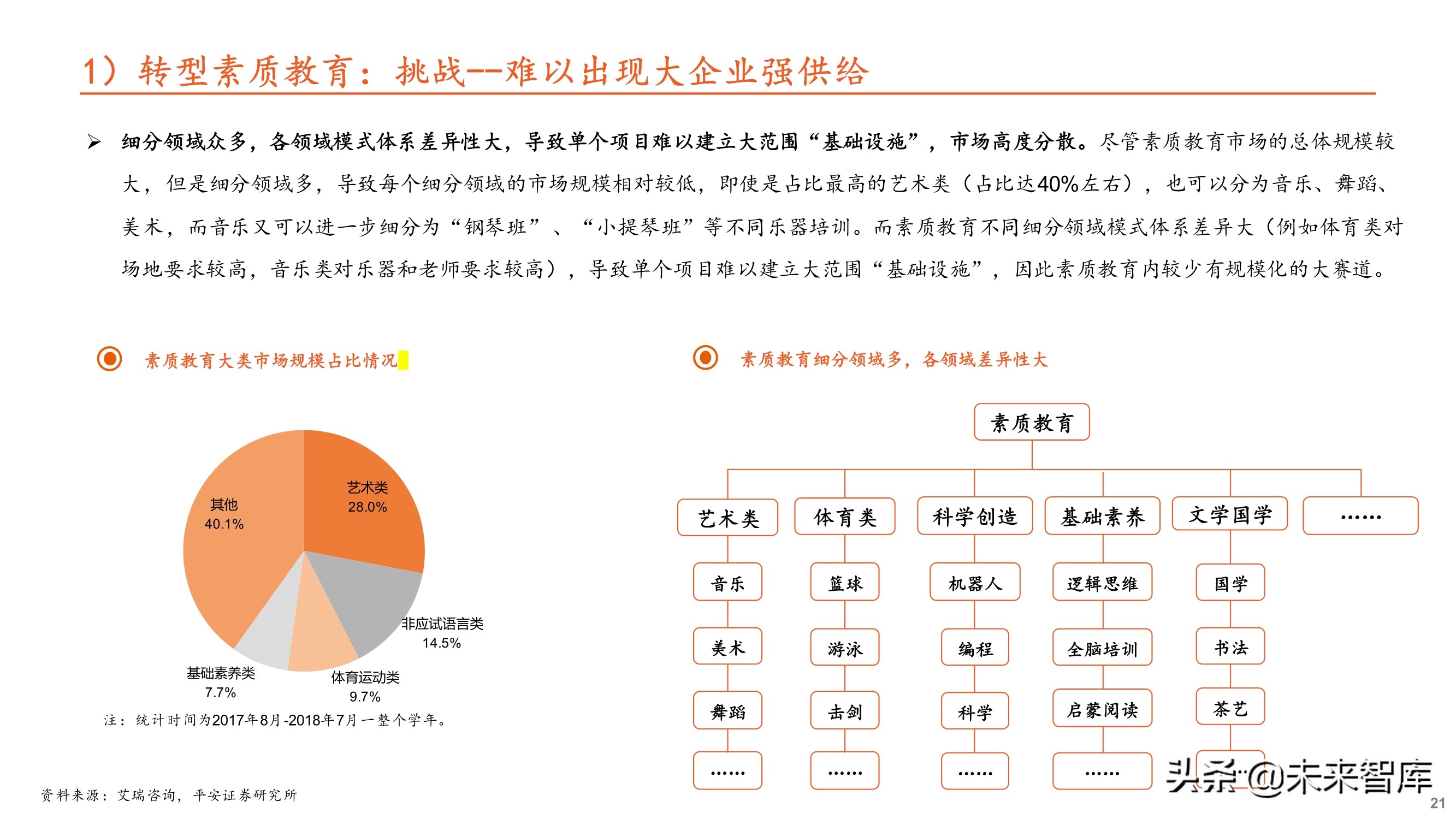 教育培训行业专题研究：大象转身，消亡还是重生