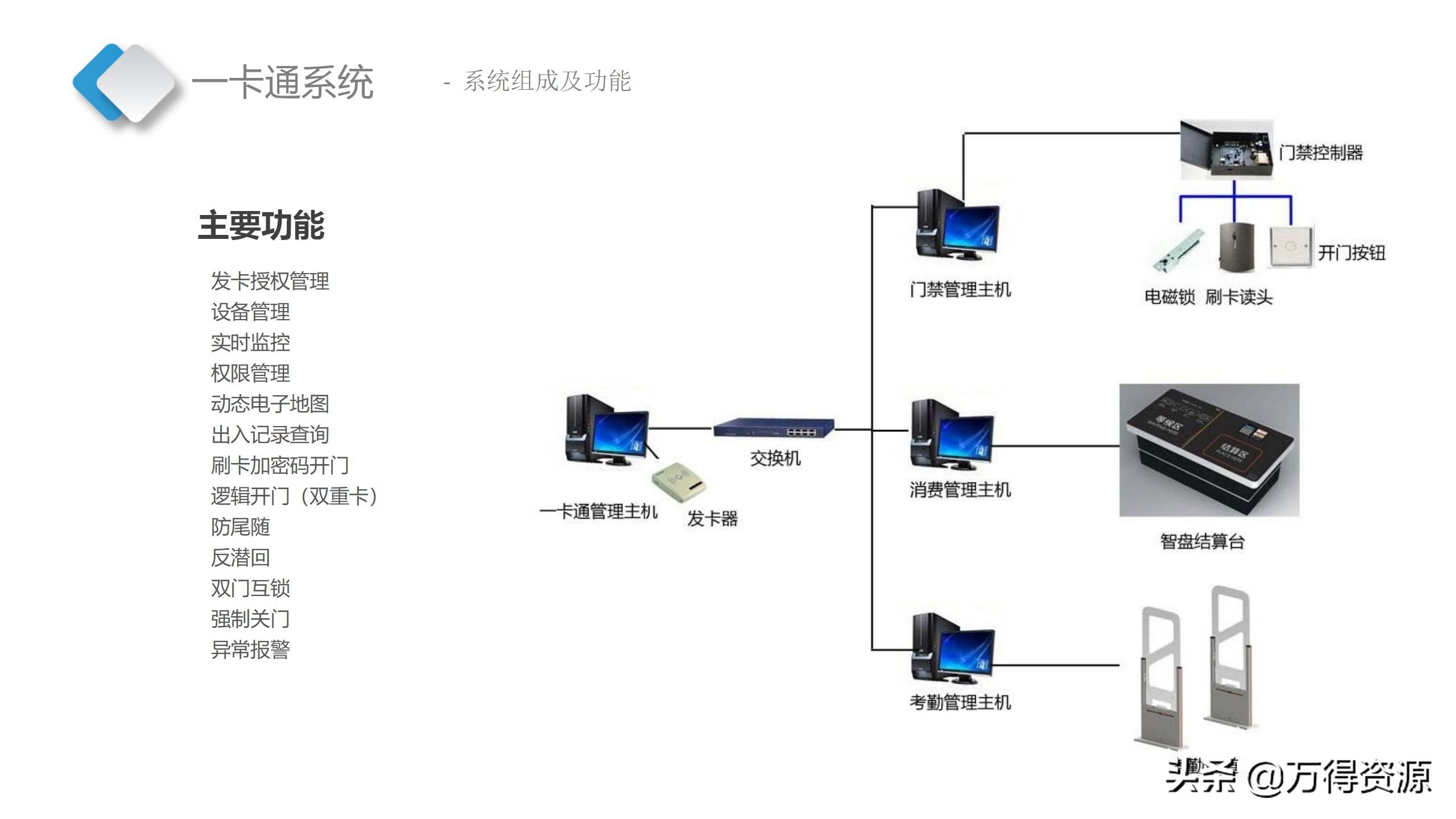 智慧档案中心建设全套设计方案（PPT）