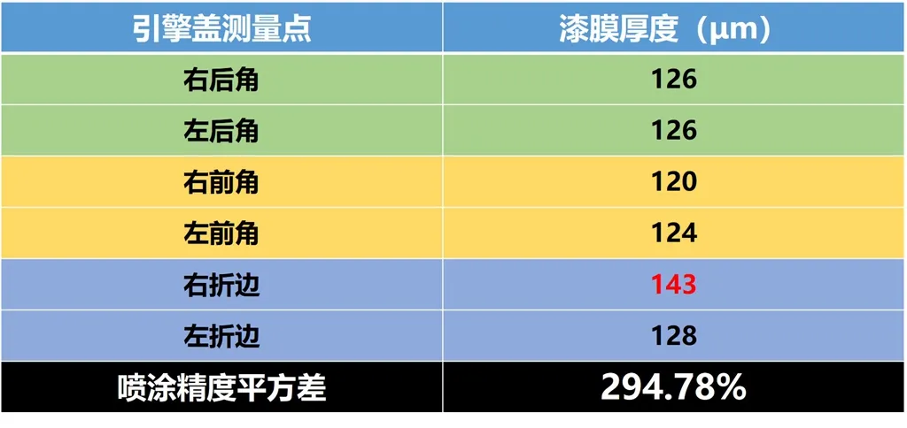 Lab测试：一汽奔腾T99，优点和缺点都在意料之外