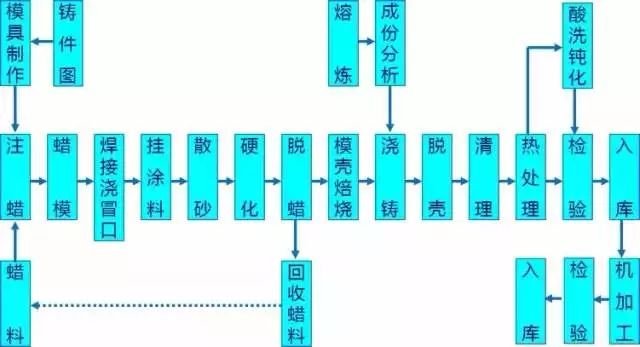 金属成形方法大全，除了机加工还有些什么？