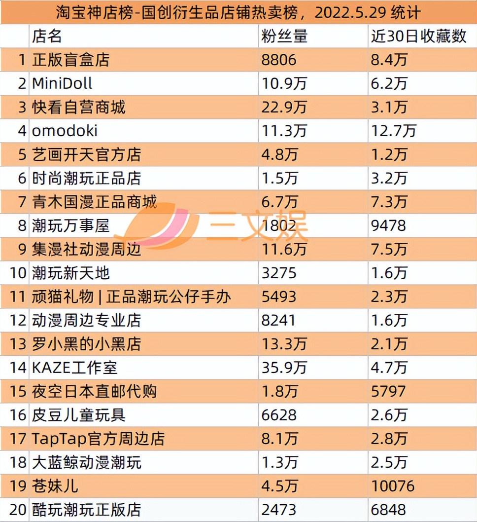 奥飞拟减少乐园投资9100万元，爱奇艺首次实现季度盈利