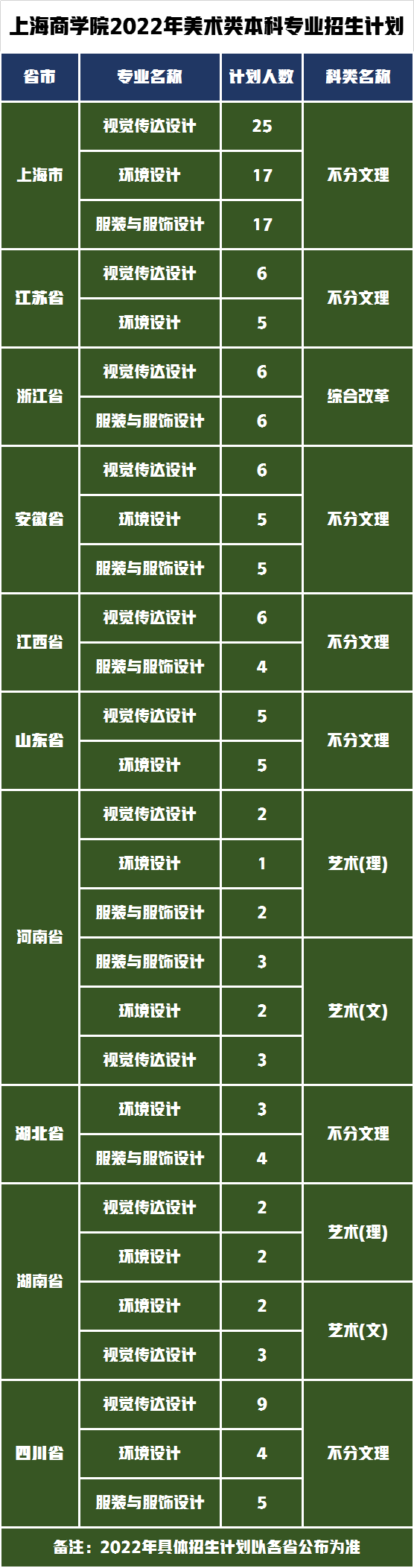 北京上海公办本科院校美术类最低录取线！上海商学院PK北京农学院