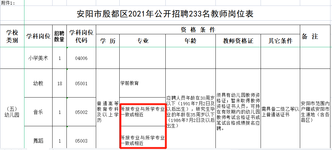 非师范、专业不对口，真的没机会入编吗？