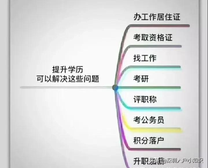 成人本科有用吗?2022年专升本学历提升方式
