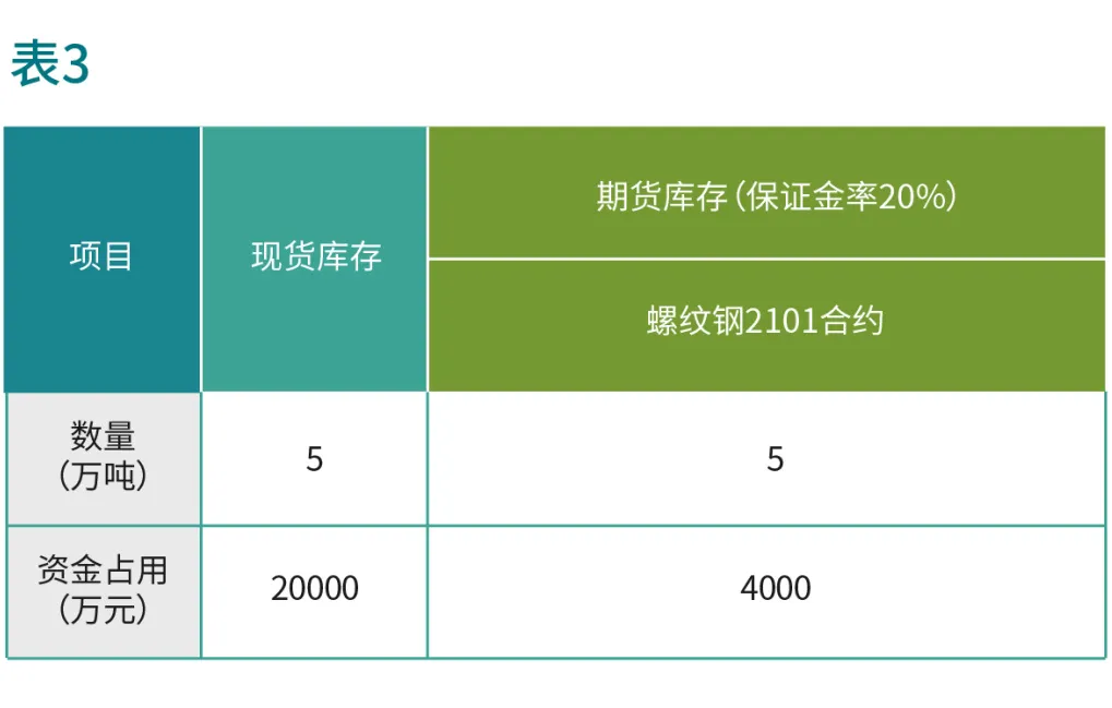 一文读懂钢贸企业套期会计应用（附具体案例）