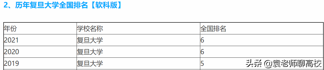 浙江大学复旦大学和上海交通大学，谁是除了清北之外中国第三？