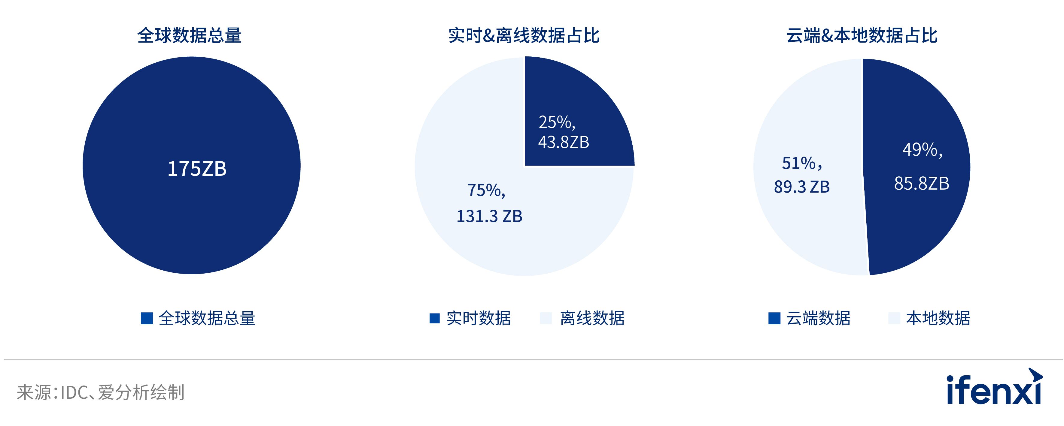 2022爱分析· 中国分析型数据库市场研究报告 | 爱分析报告