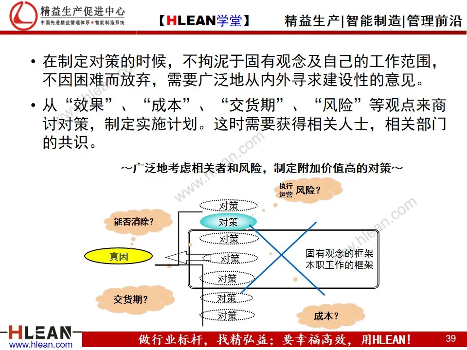 「精益学堂」丰田问题解决方法