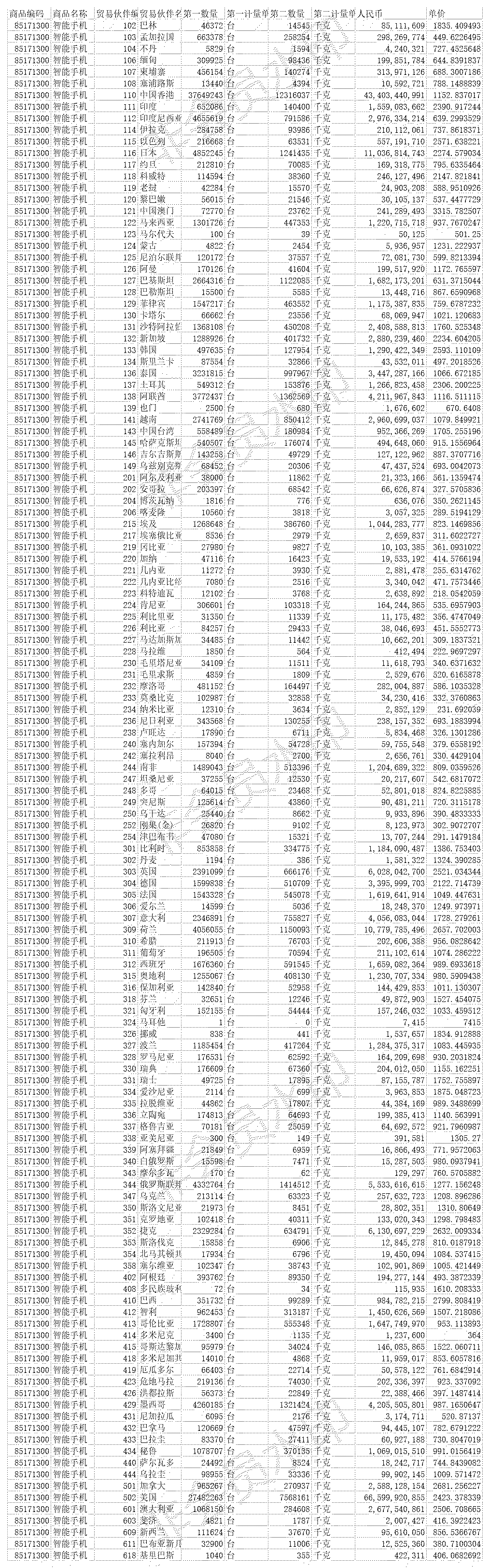 寻趣进出口数据-1