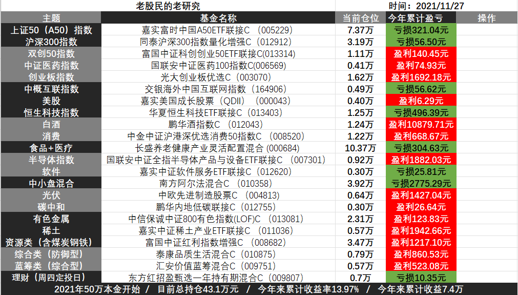 下周初A股将探底回升，医药类利好加持继续回暖