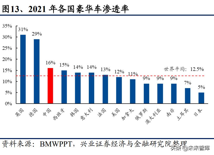 豪华汽车经销行业研究：历经黄金十年，未来依然可期