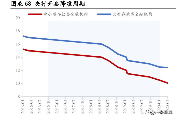 房地产行业专题报告：房地产调控如何“松”？七次调控复盘启示