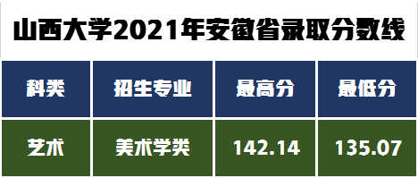 艺术类8大专业招生495人，山西大学发布2022年艺术类专业招生简章