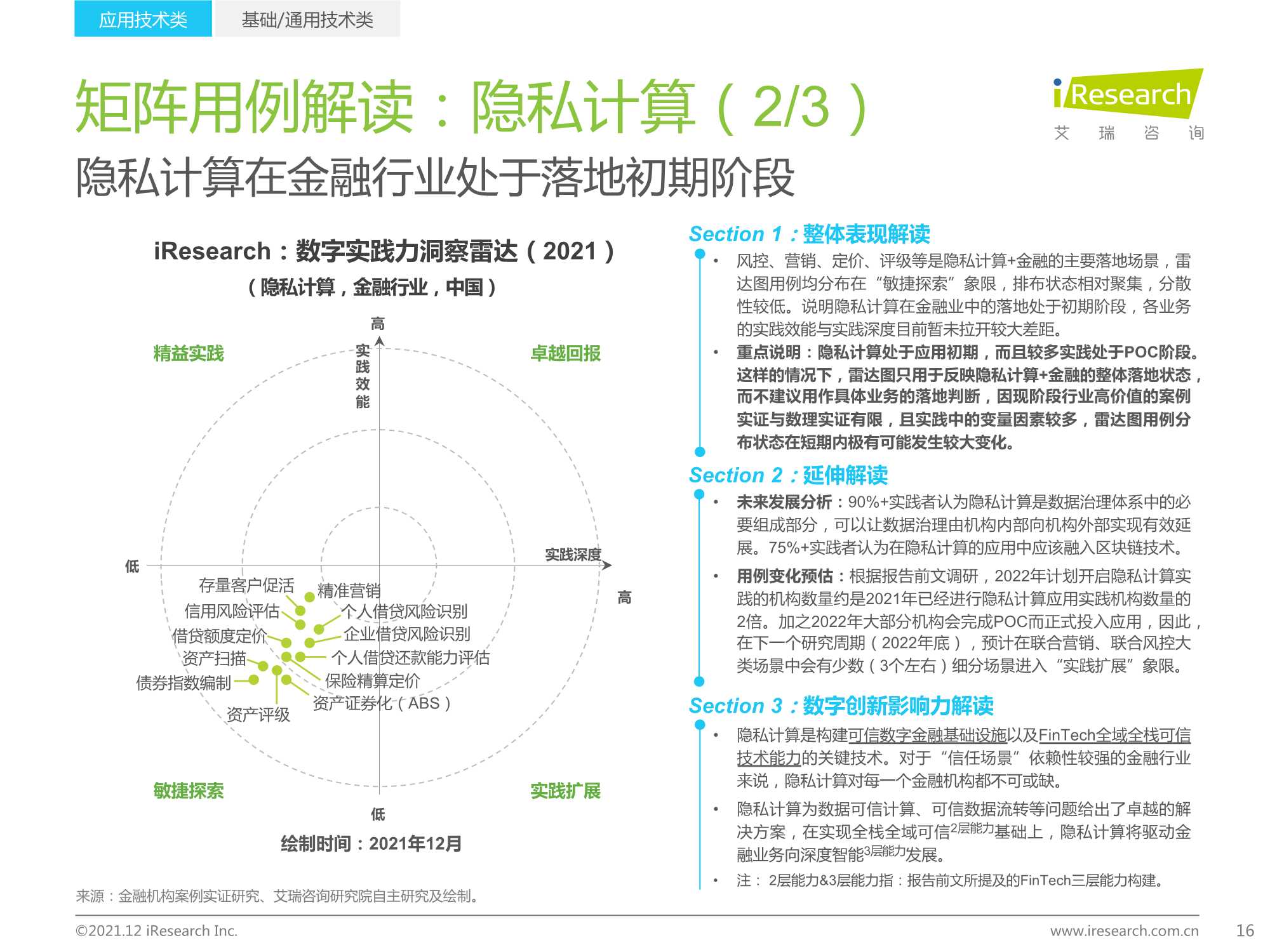 2021年中国FinTech行业发展洞察报告