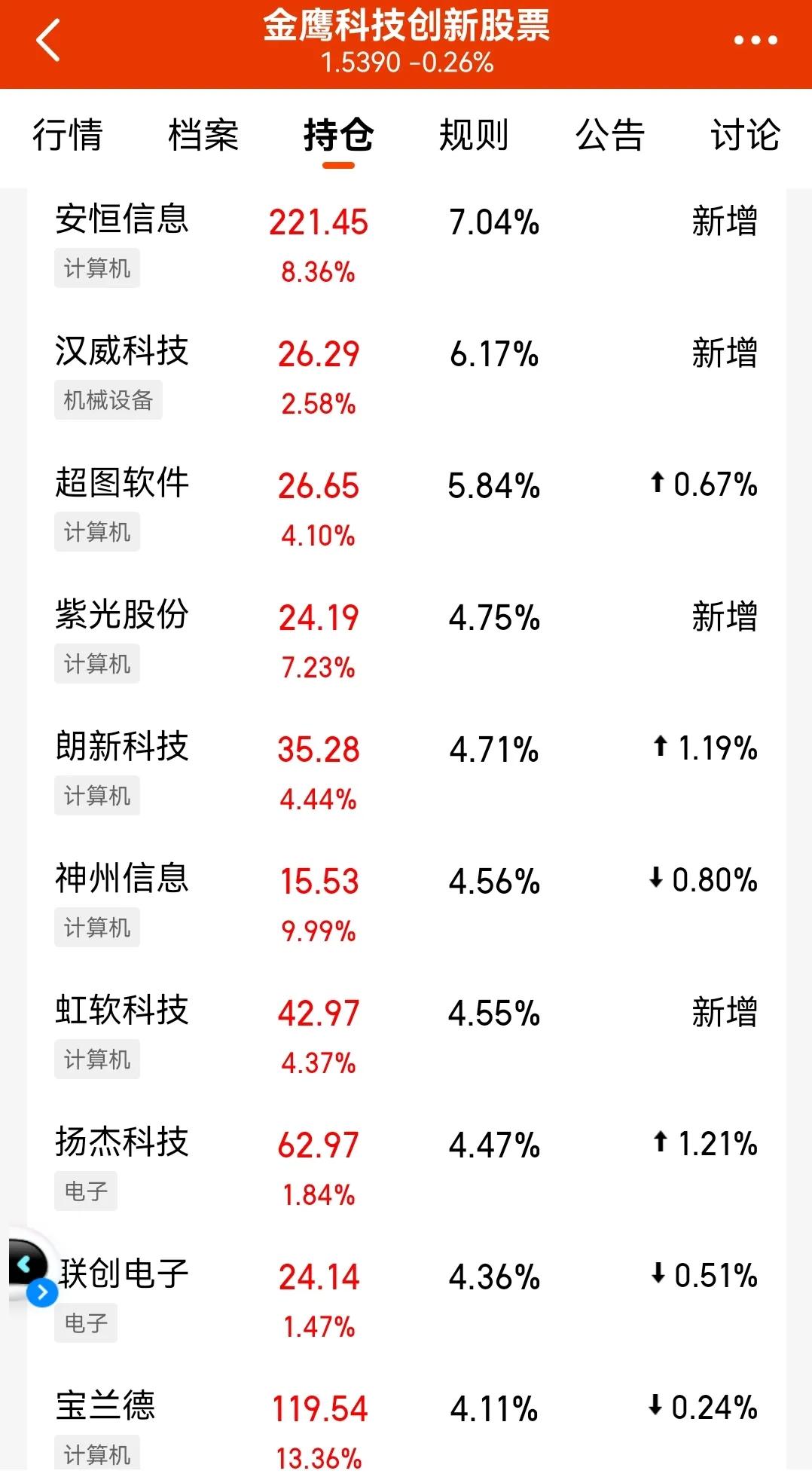 数字经济‖元宇宙、车联网、能源数字化等细分领域和基金选择