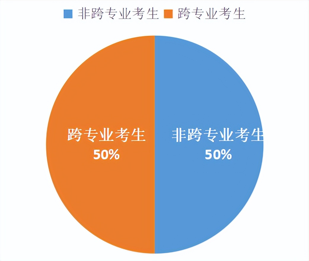 胡师姐22清北学员过线录取率达100%！北大班13人，清华班7人