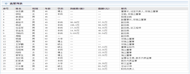 力帆科技杨波由总裁降为副总裁 年薪98万还有198万股份真不少