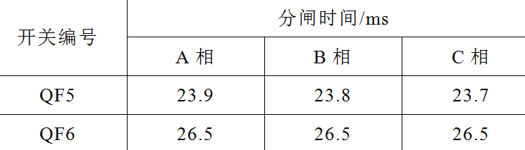 大渡河瀑布沟水电厂科研人员发表备自投闭锁功能完善的研究成果