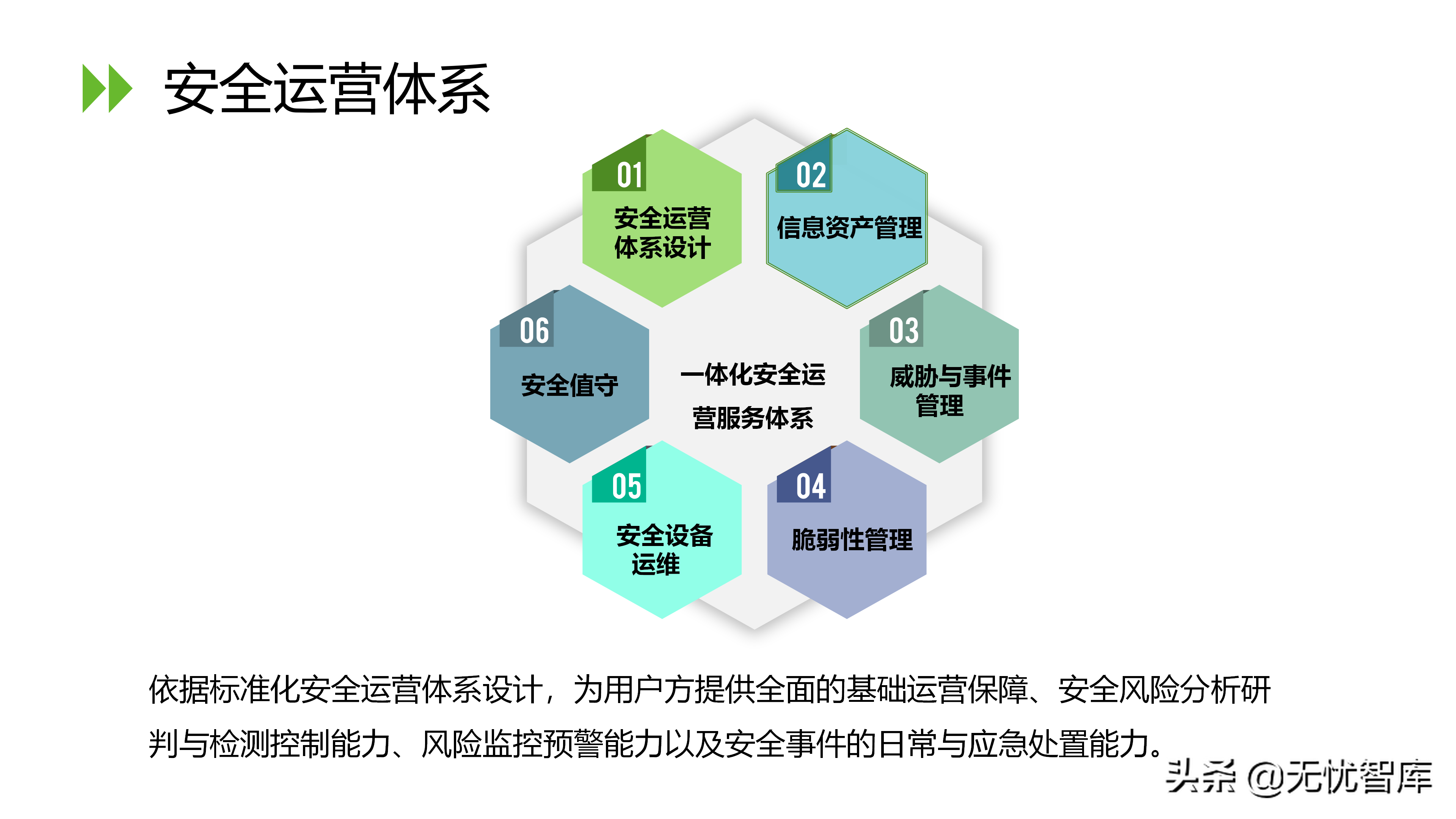 信息安全等级保护2.0解决方案（附PPT全文）