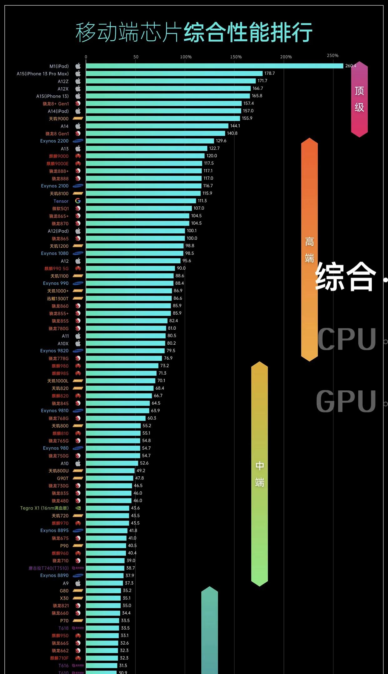 小米12Ultra最新的高通骁龙处理器如何？能否吊打天机9000plus？
